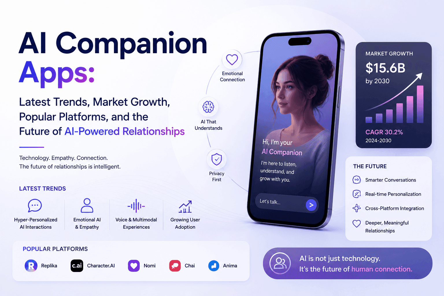 The AI Girlfriend Boom: Market Growth, User Behavior, and the Ethical Questions Nobody's Fully Answered
