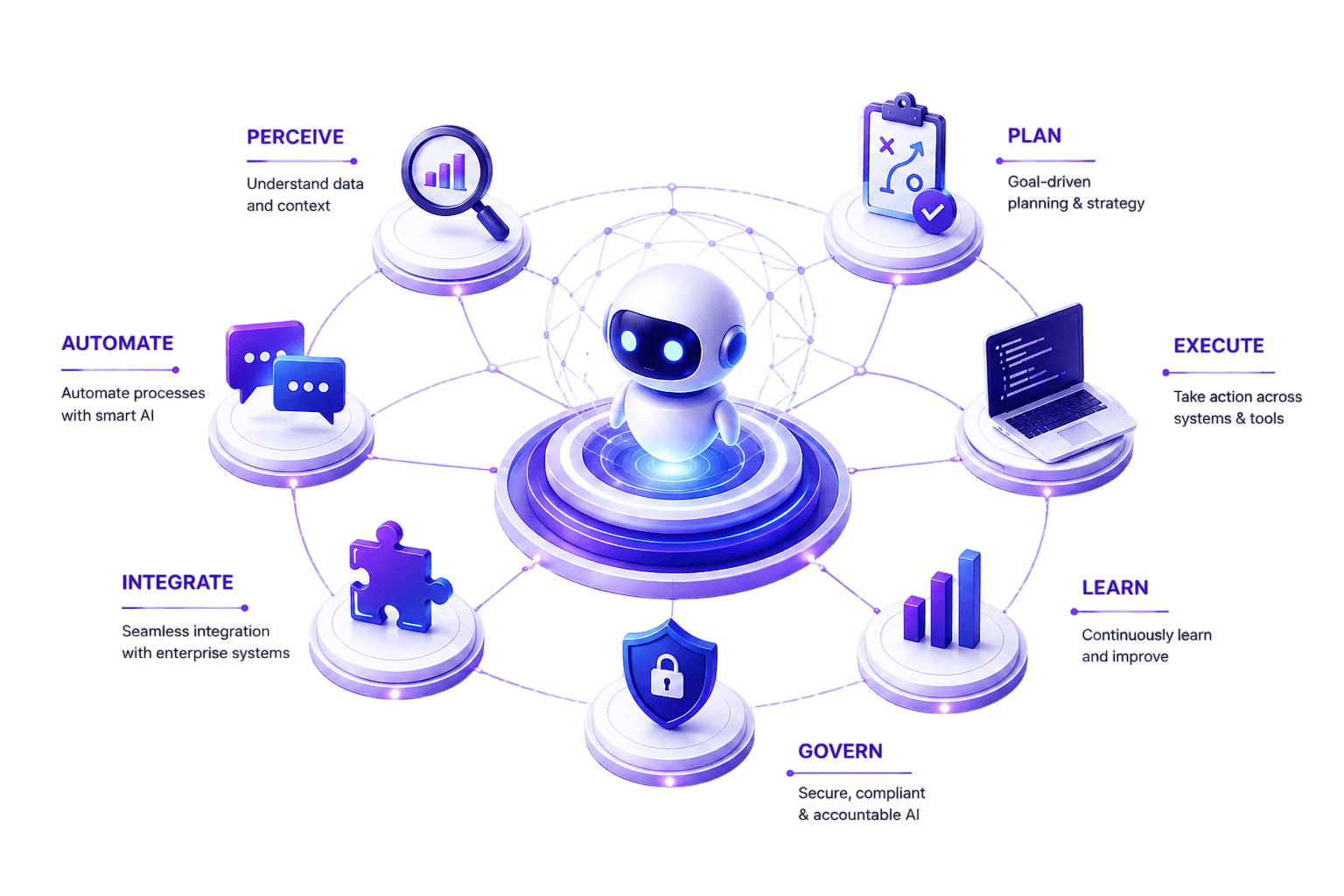 Agentic AI Engineering: From Concept to Production Agent in Weeks, Not Years