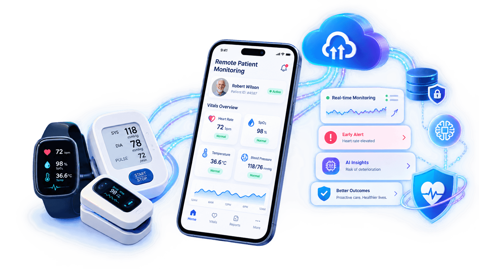 CTA Remote Patient Monitoring Software Development Services