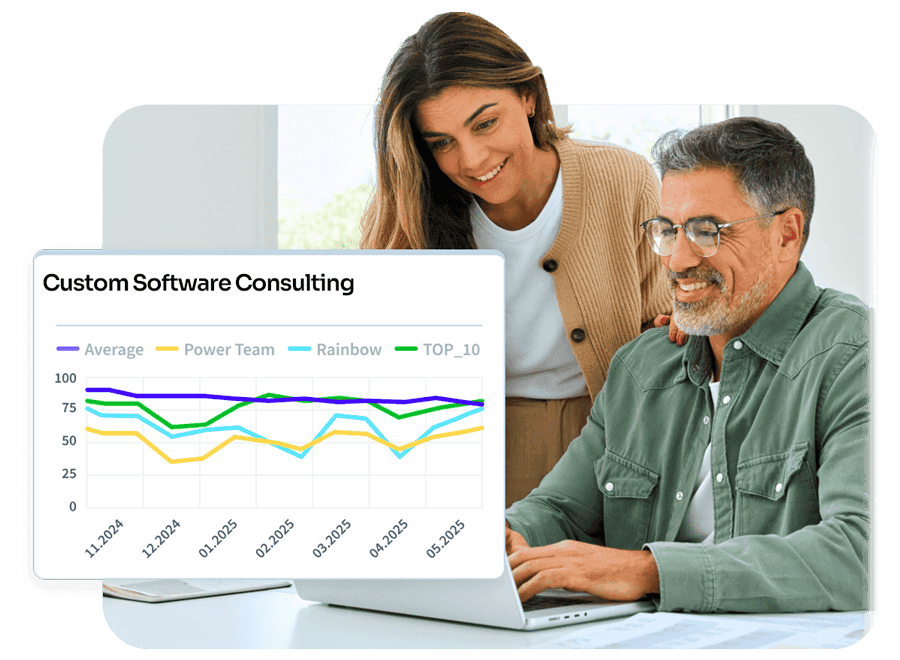 Custom Software Consulting