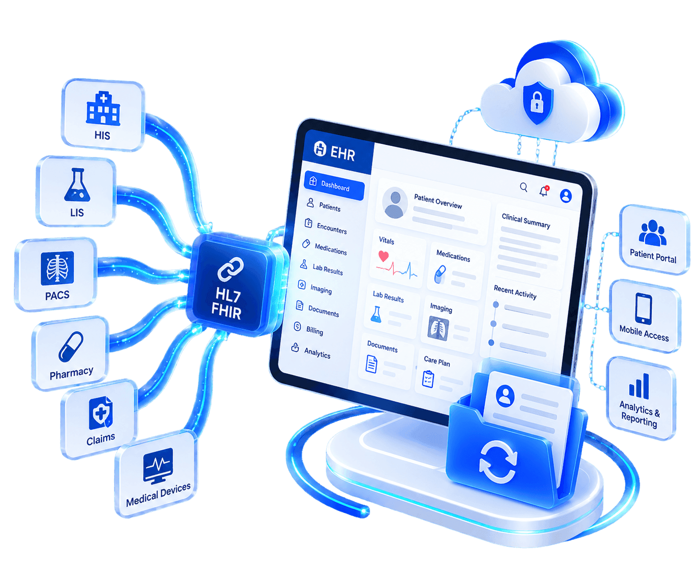 CTA EHR/EMR Integration Services.