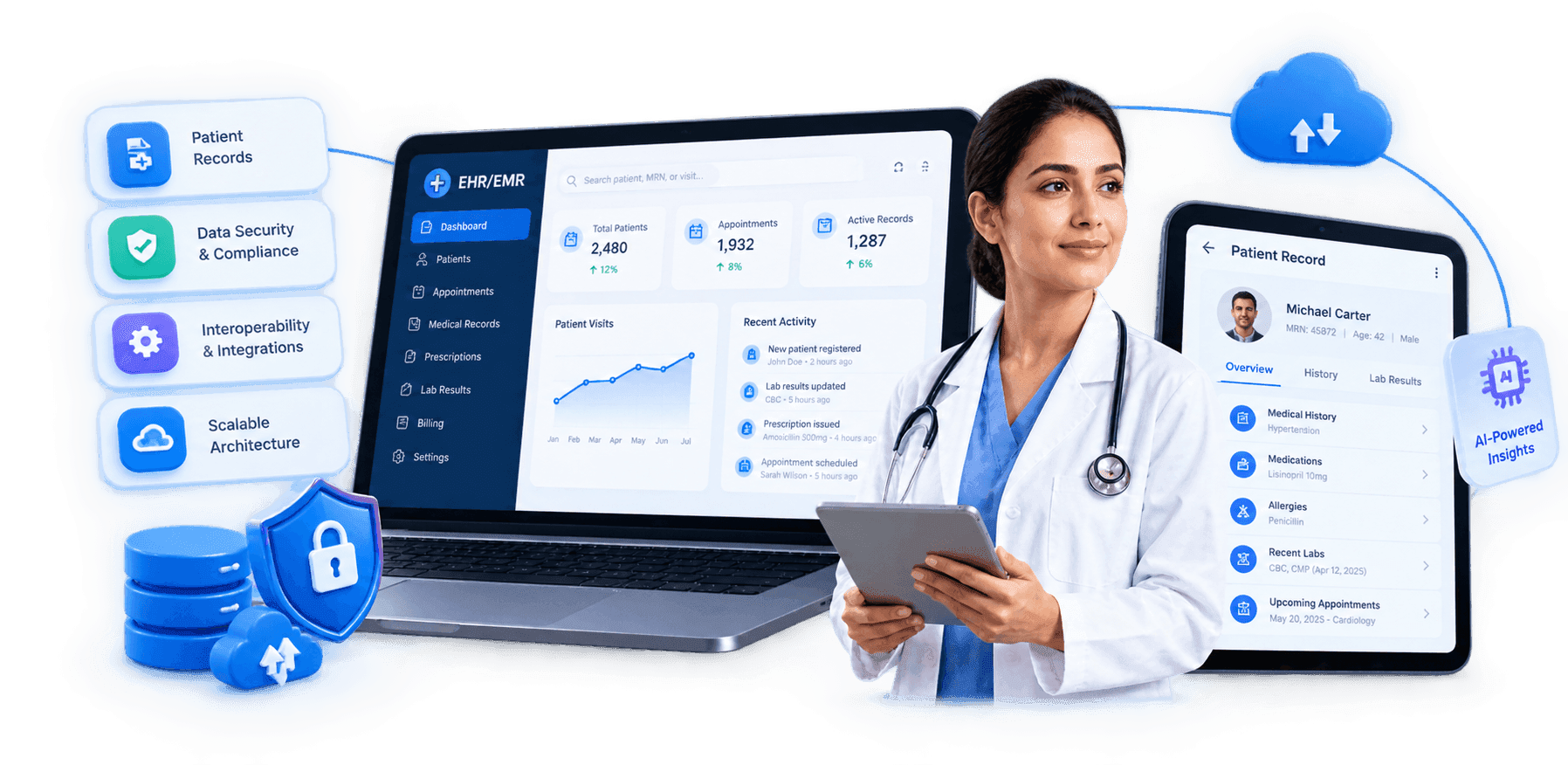 EHR/EMR Software Development Services