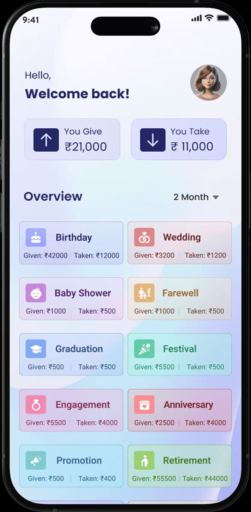 Giviz