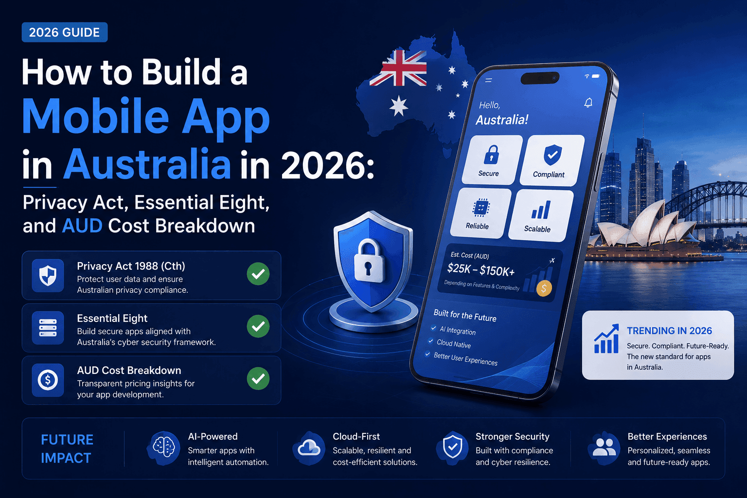 How to Build a Mobile App in Australia in 2026: Cost, Process, Timeline & Expert Guide