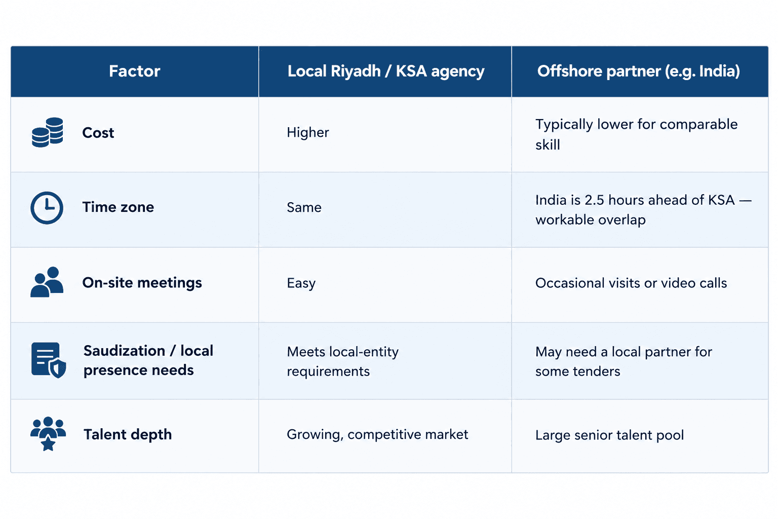 Local vs Offshore Company Comparison