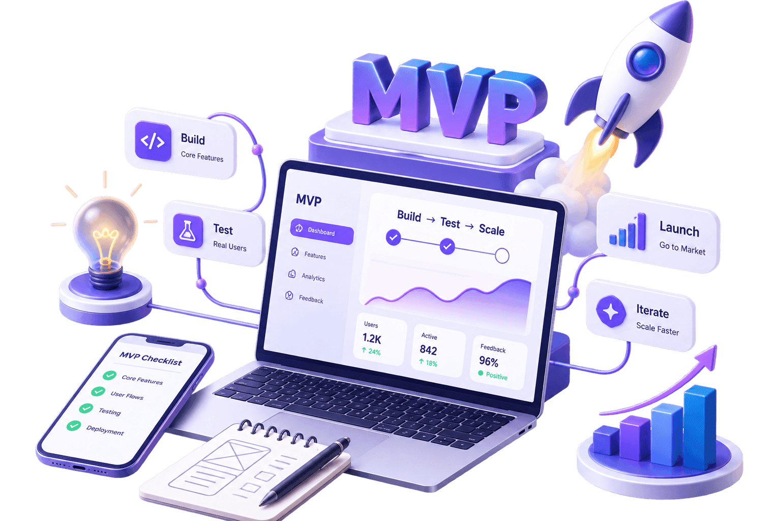MVP Development Services