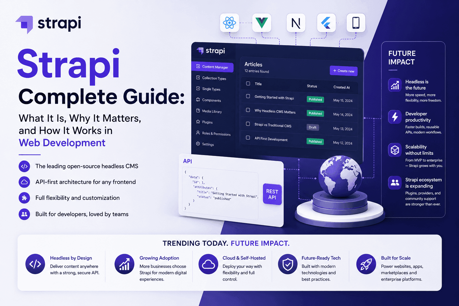 Strapi Complete Guide: What It Is, Why It Matters, and How It Works in Web Development