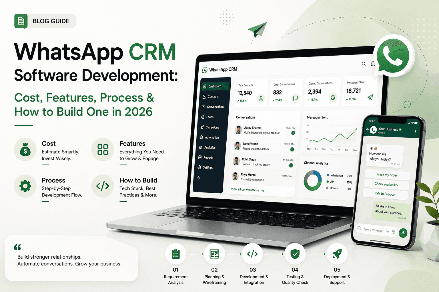 WhatsApp CRM Software Development in 2026: Cost, Features, Architecture and Meta Business AI
